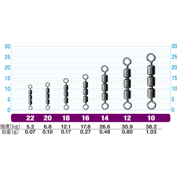 OWNER TRIPLE CRANE #22 (6 pcs/pack)