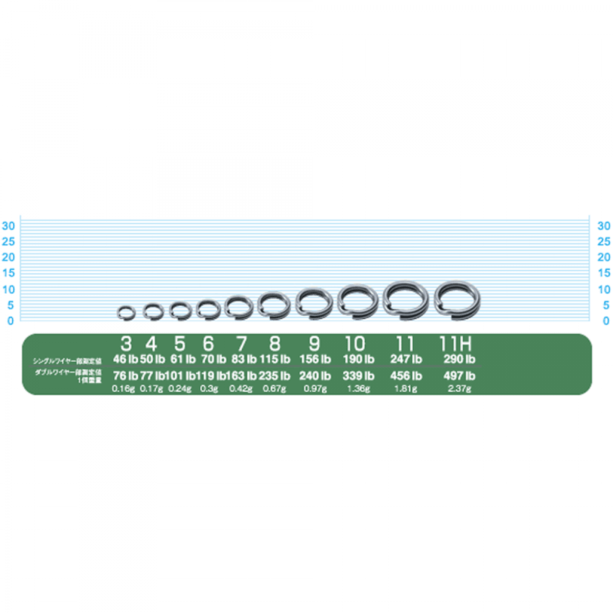 OWNER P-12 SPLIT RING HYPER WIRE #6 - Britannic Trade
