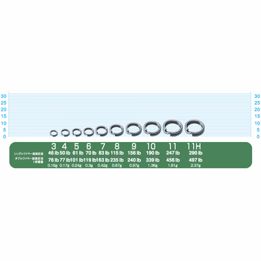 OWNER P-12 SPLIT RING HYPER WIRE #7 fishing terminal tackle — photo 2