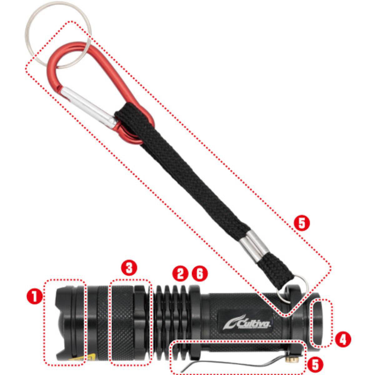OWNER FT-81 STRONGEST UV LIGHT - Britannic Trade