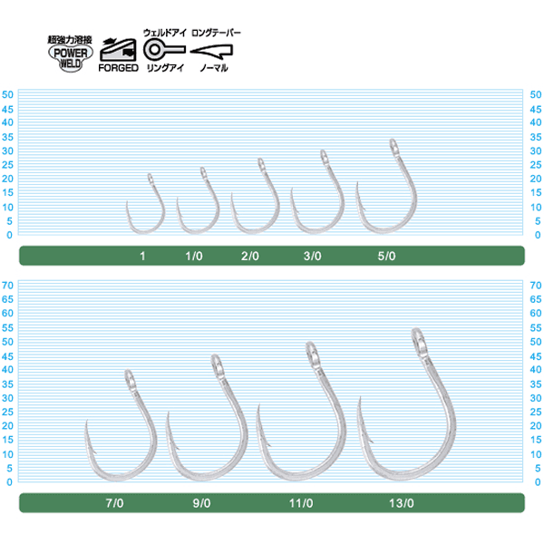 OWNER OH SJ-41TN JIGGING HOOK #13/0 (3 pcs/pack) - Britannic Trade
