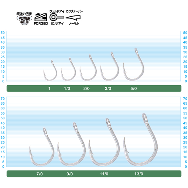 OWNER OH SJ-41TN JIGGING HOOK #13/0 (3 pcs/pack) fishing terminal tackle