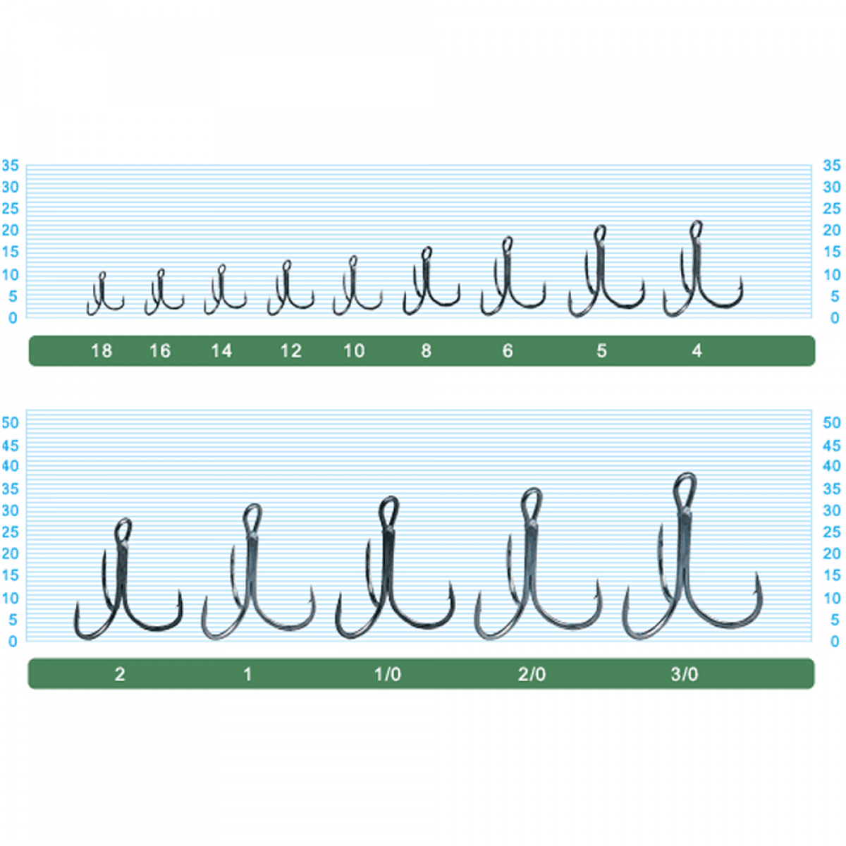 OWNER ST-36BC STINGER TREBLE #14 - Britannic Trade
