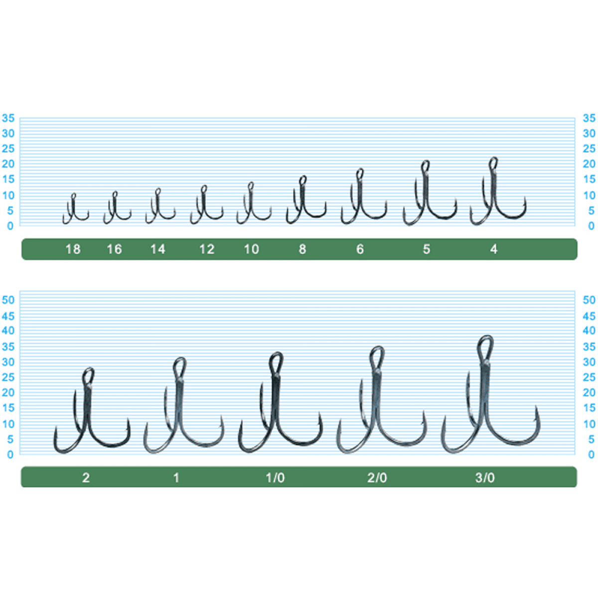 OWNER ST-36BC STINGER TREBLE #10 - Britannic Trade