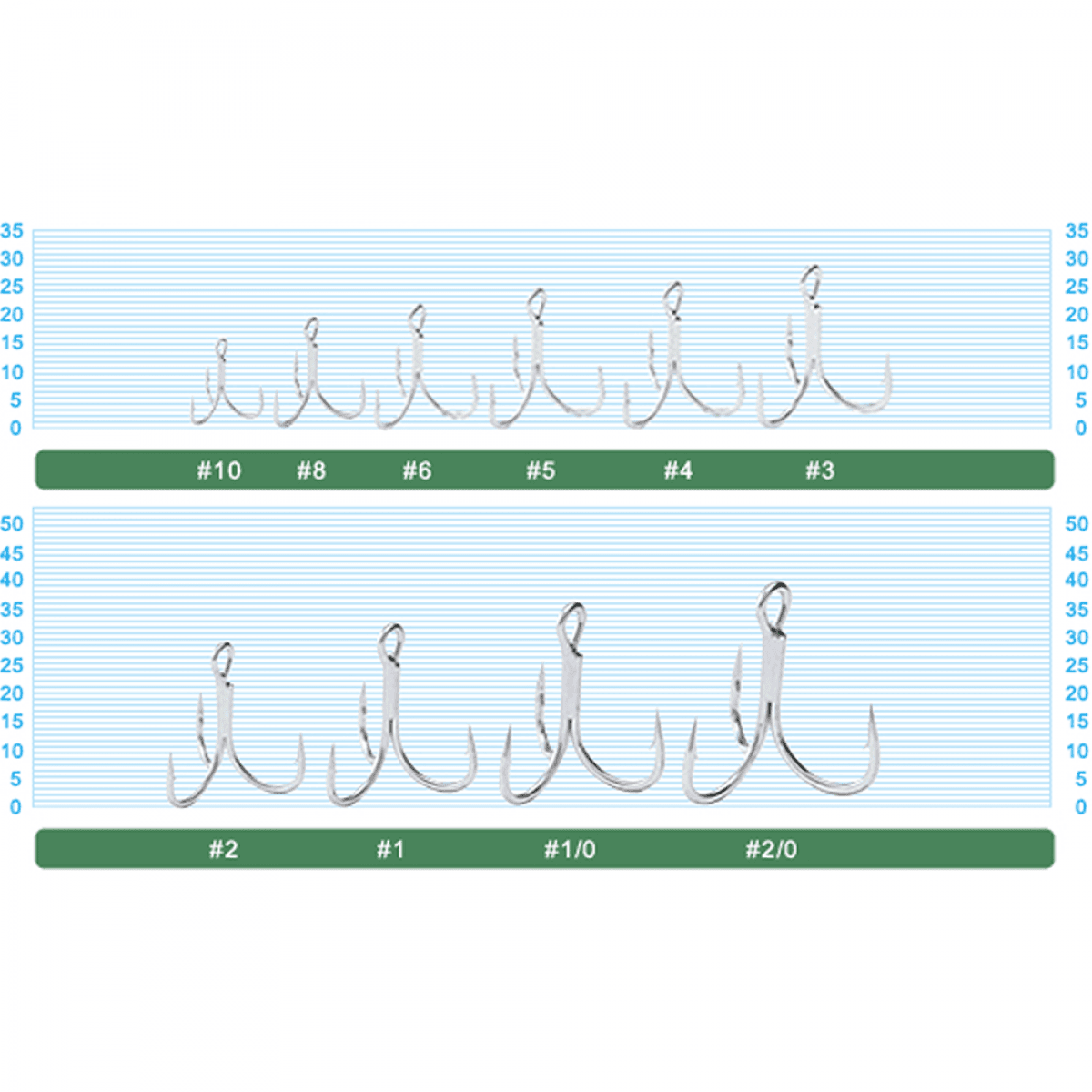OWNER ST-46 STINGER TREBLE #5 - Britannic Trade