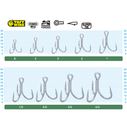 OWNER STX-58 STINGER TREBLE EXTRA #3/0 fishing terminal tackle — photo 2