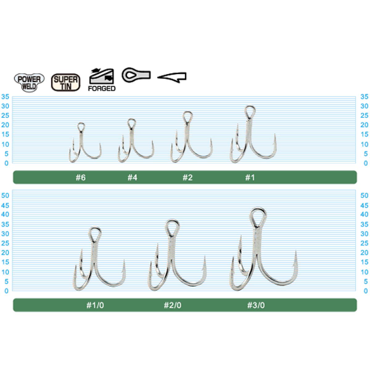 OWNER ST-66 STINGER TREBLE #2 (7 pcs/pack)