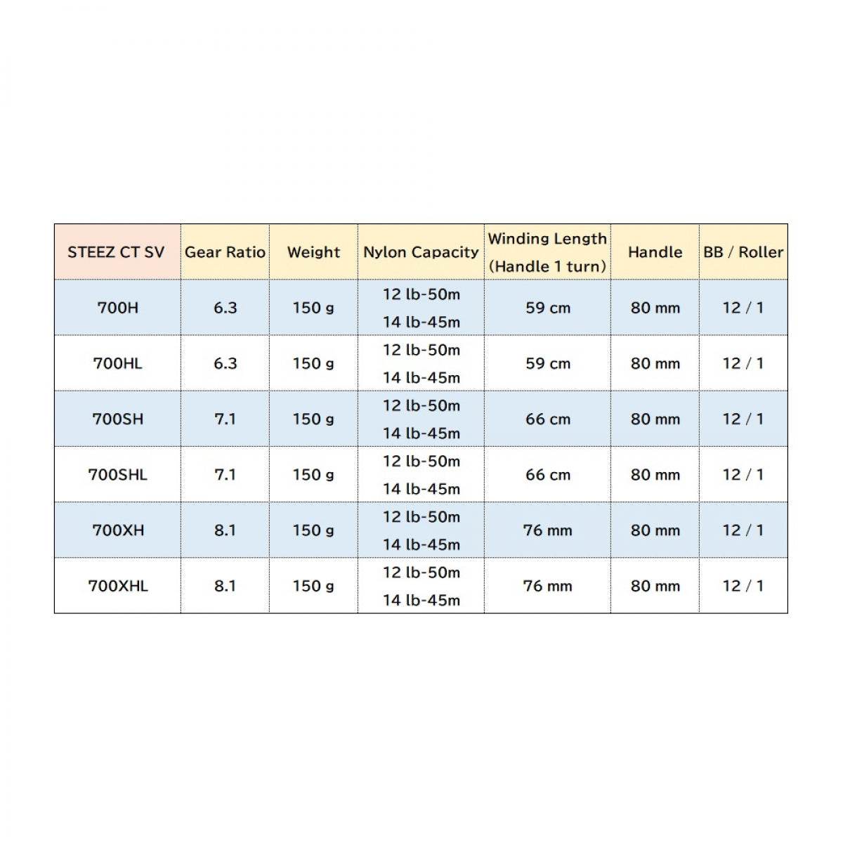 DAIWA 20 STEEZ CT SV TW 700SHL - Britannic Trade