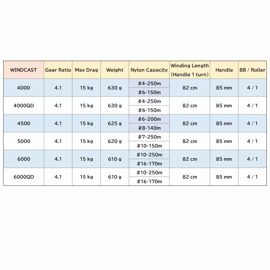 DAIWA 17 WINDCAST 4500 fishing reel