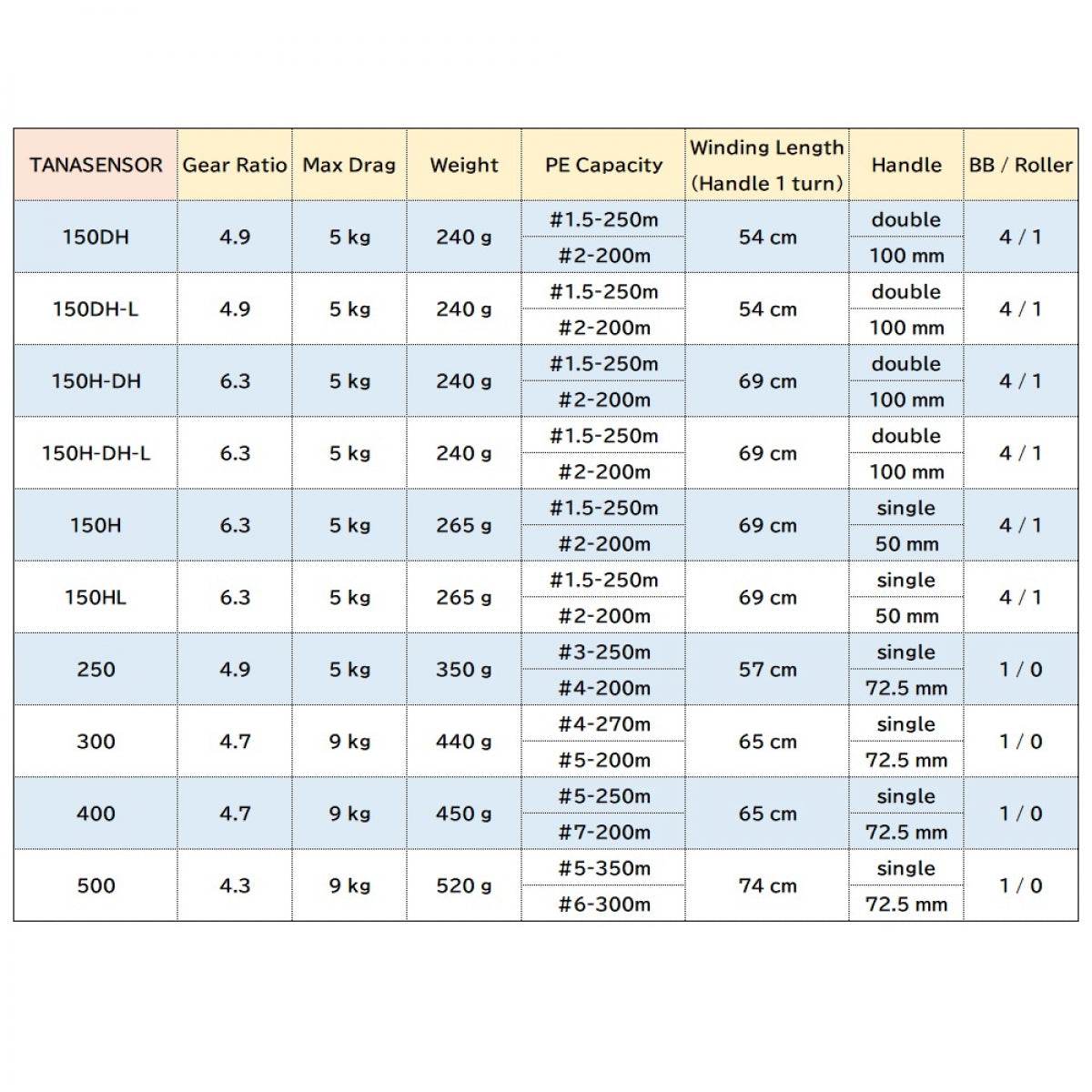 DAIWA 17 TANASENSOR 400 - Britannic Trade