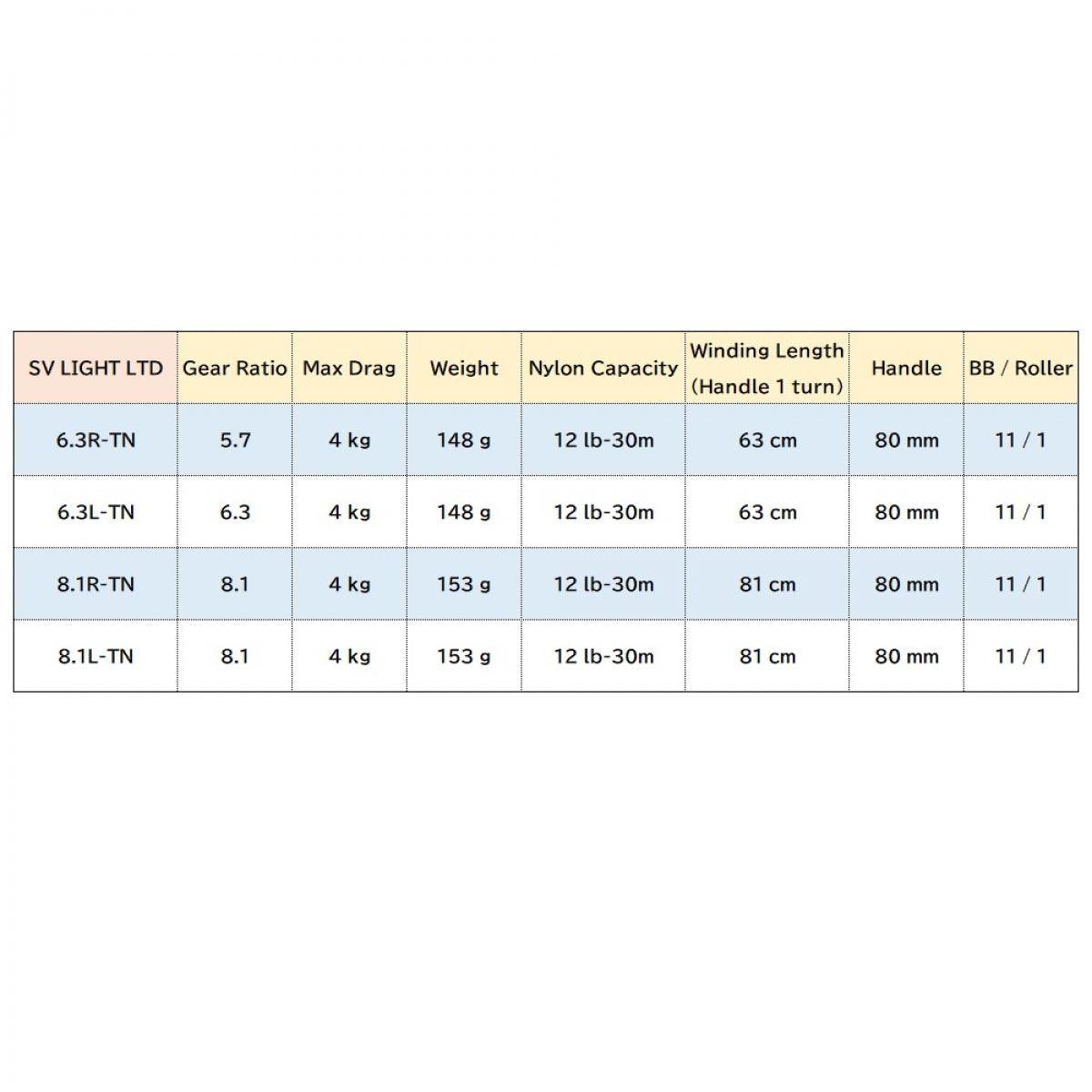 DAIWA 18 SV LIGHT LTD 6.3R-TN - Britannic Trade