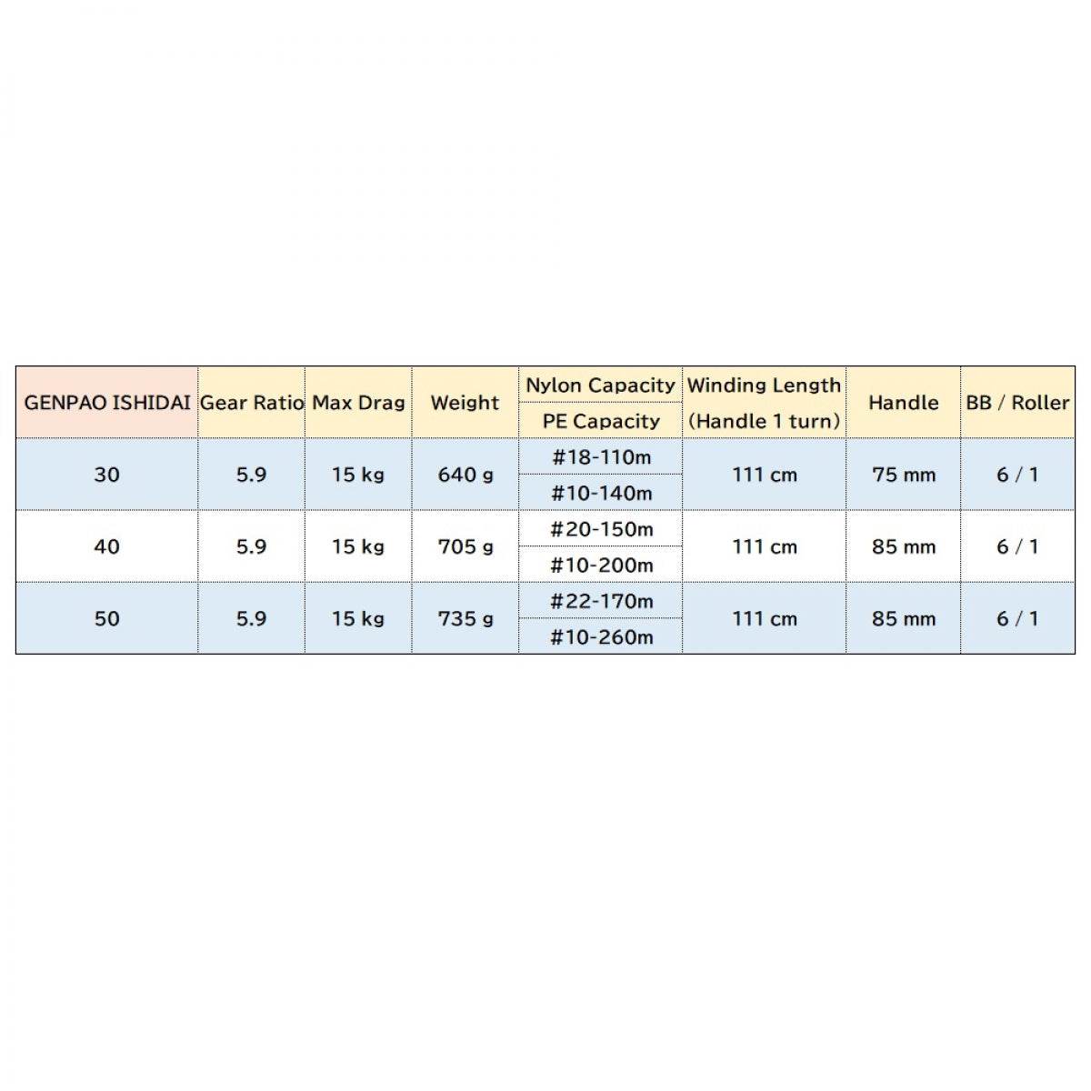 DAIWA 17 GENPAO ISHIDAI 50 - Britannic Trade