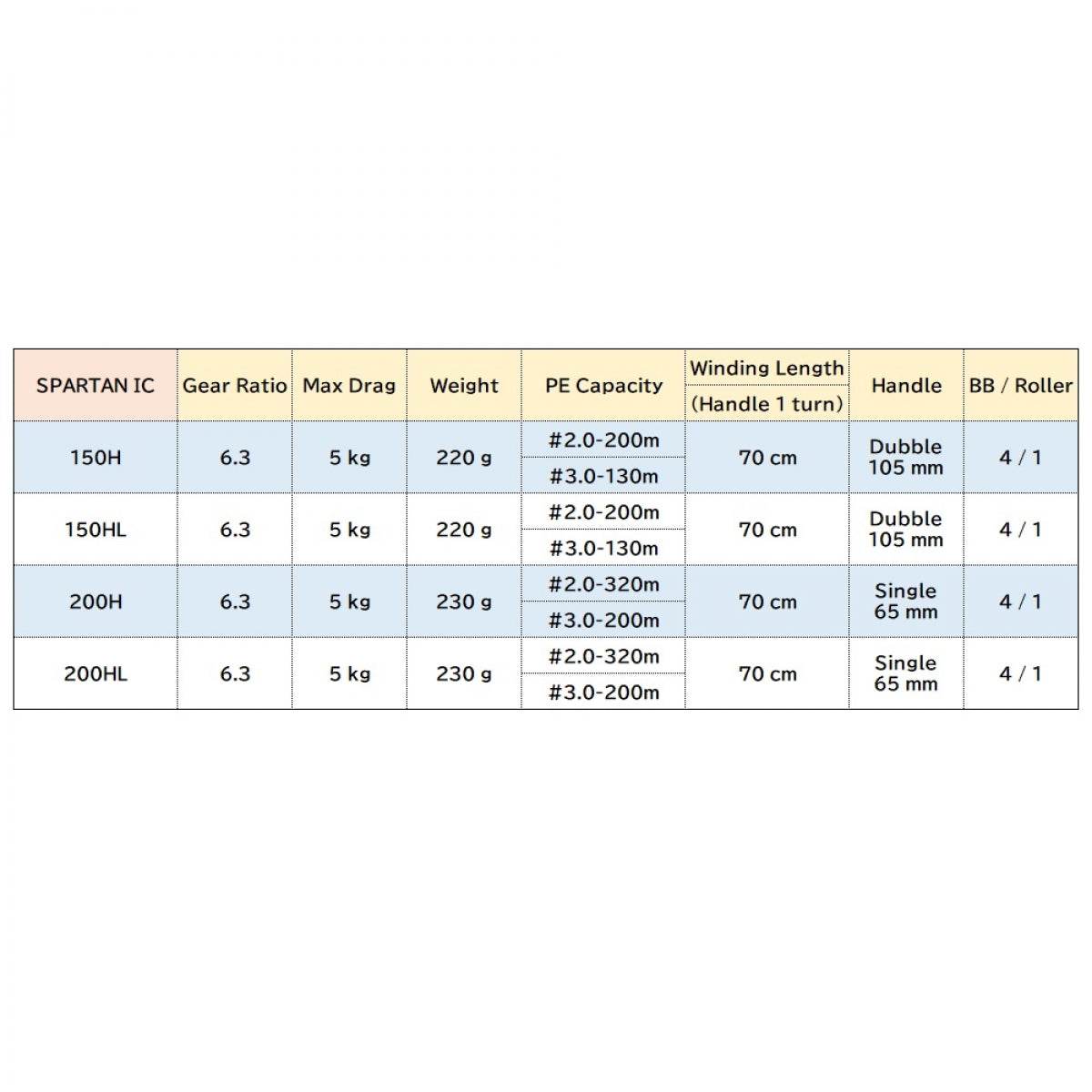 DAIWA 18 SPARTAN IC 200H - Britannic Trade