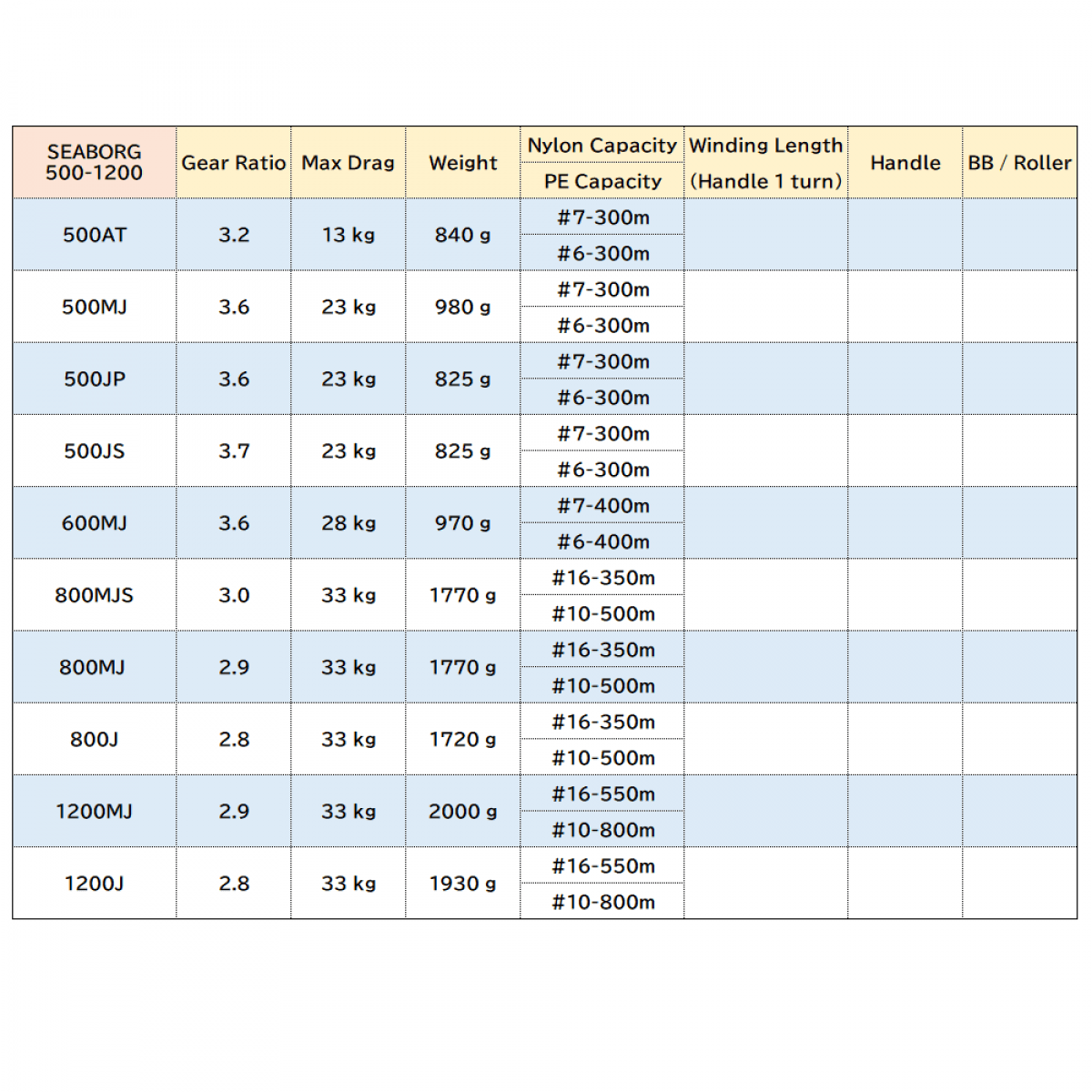 DAIWA 19 SEABORG 500MJ - Britannic Trade