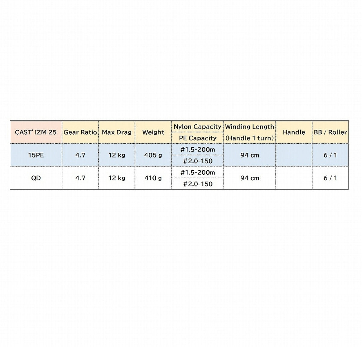 DAIWA 19 CAST'IZM 25 QD