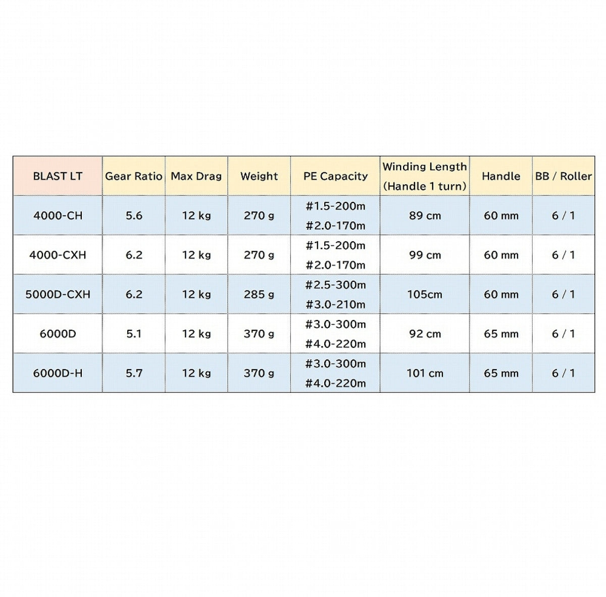 DAIWA 18 BLAST LT 4000-CH