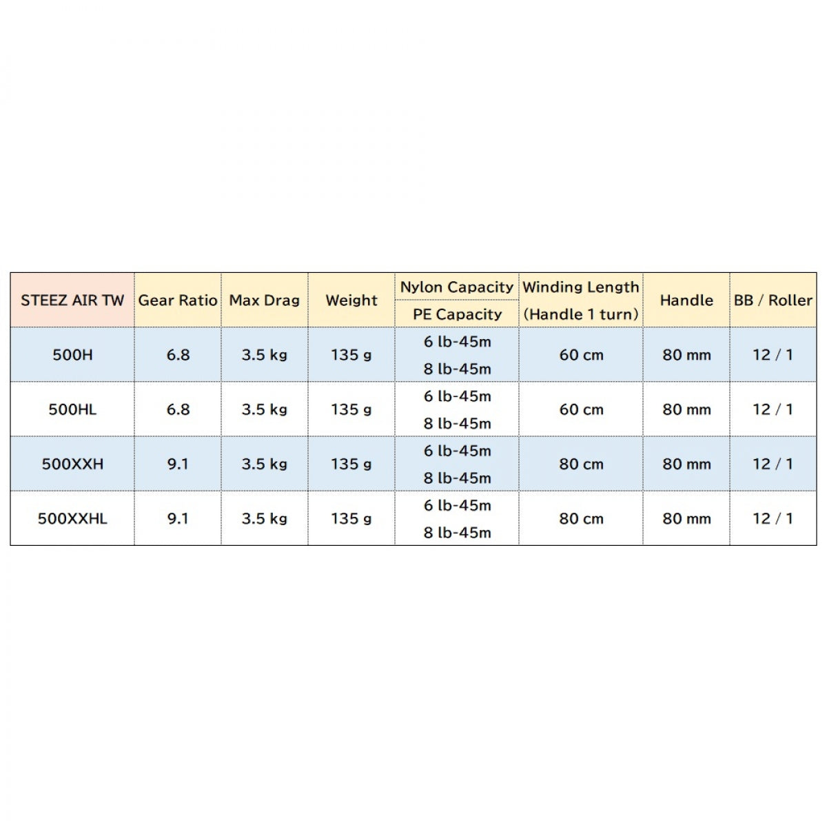DAIWA 20 STEEZ AIR TW 500HL