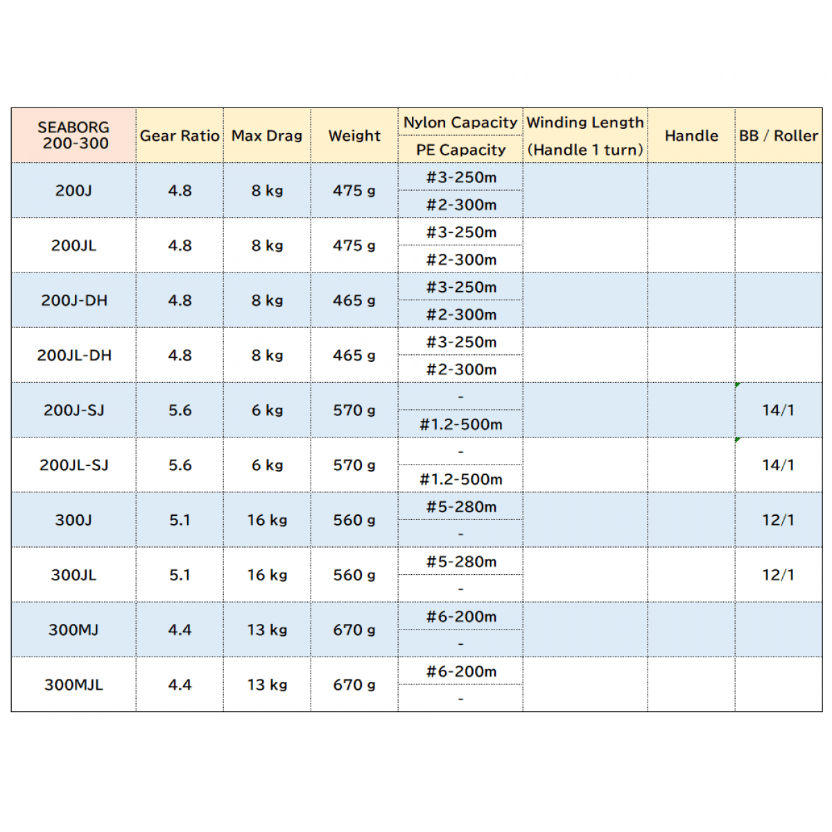 DAIWA 21 SEABORG 300J - Britannic Trade