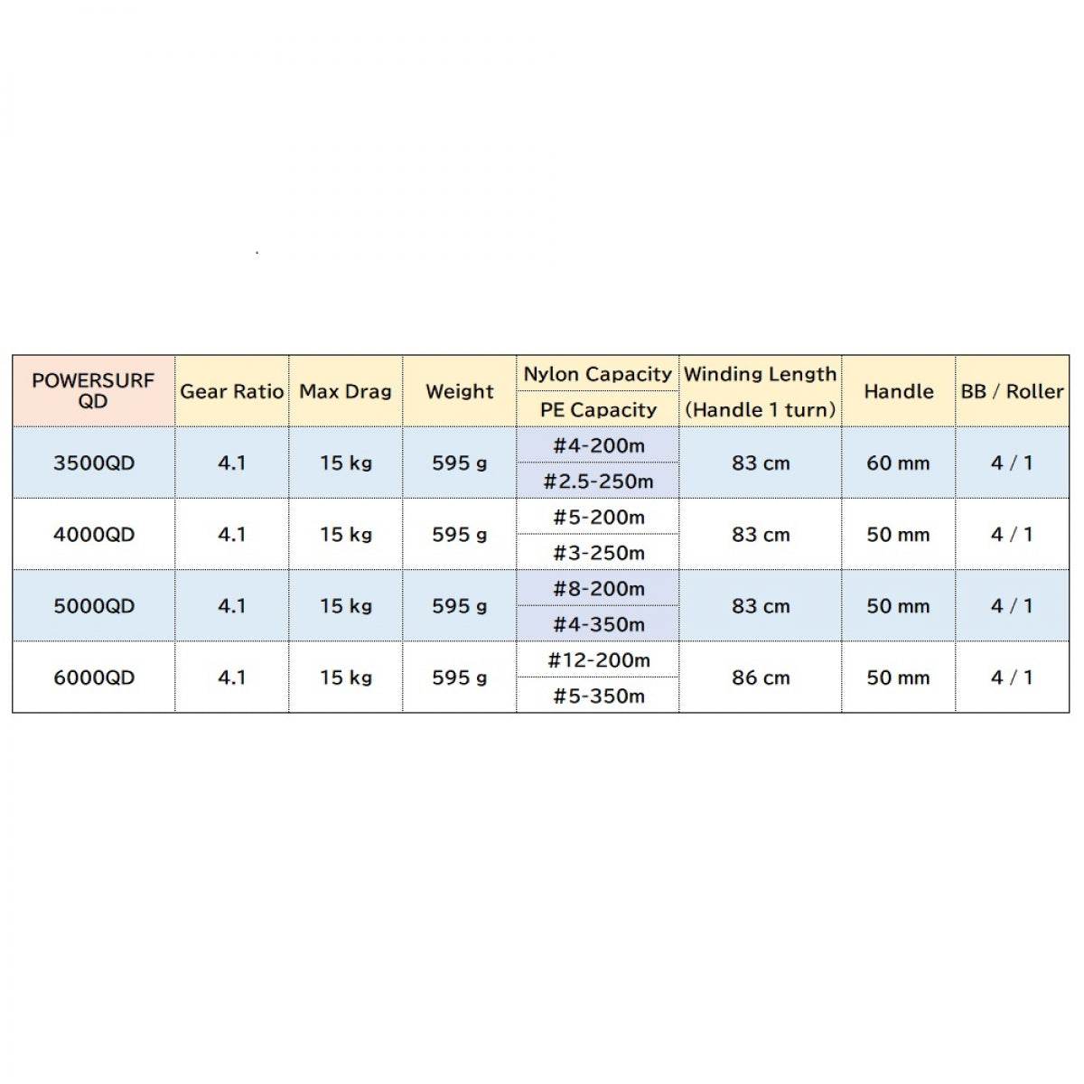 DAIWA 15 POWERSURF 4000 QD - Britannic Trade