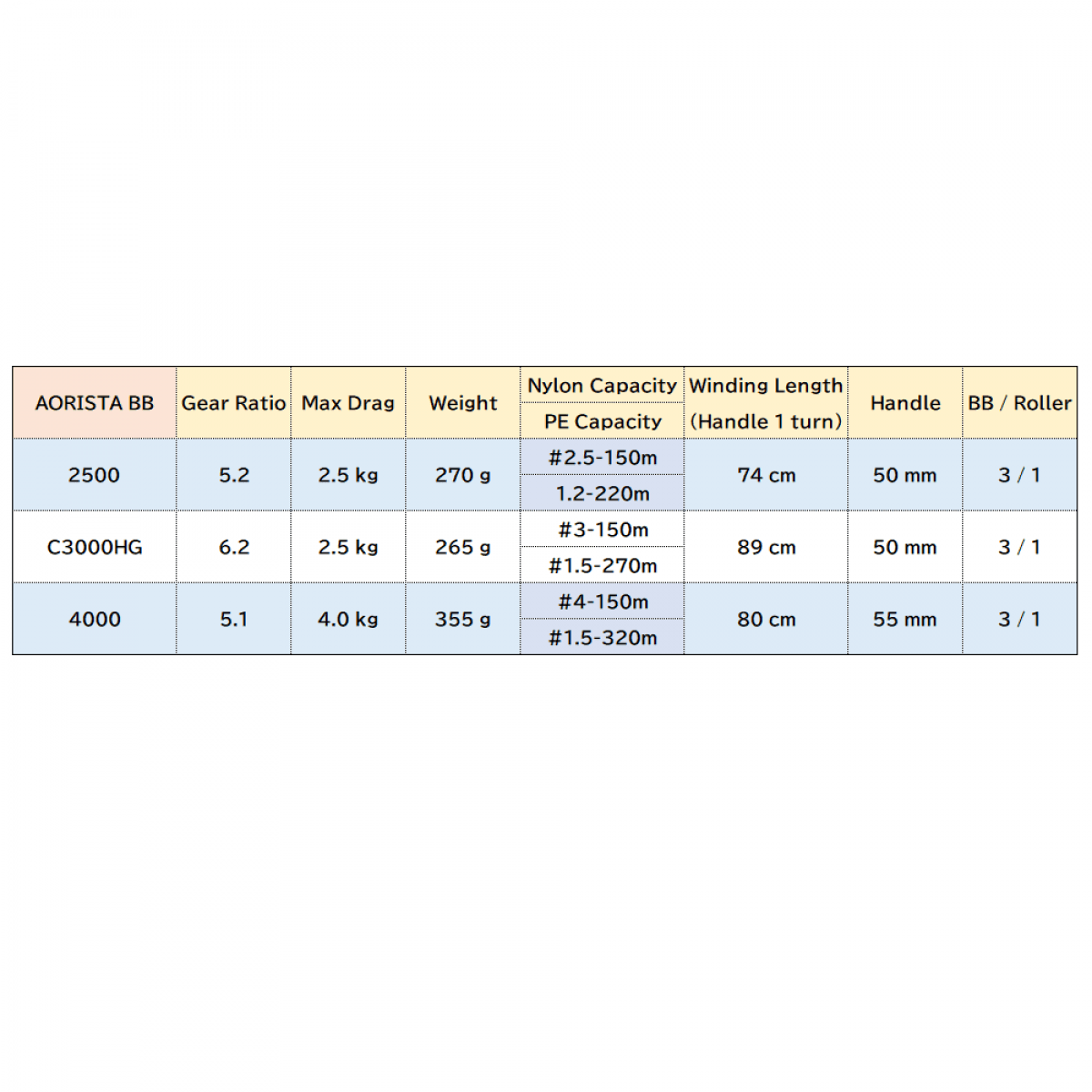 SHIMANO AORISTA BB 4000 - Britannic Trade