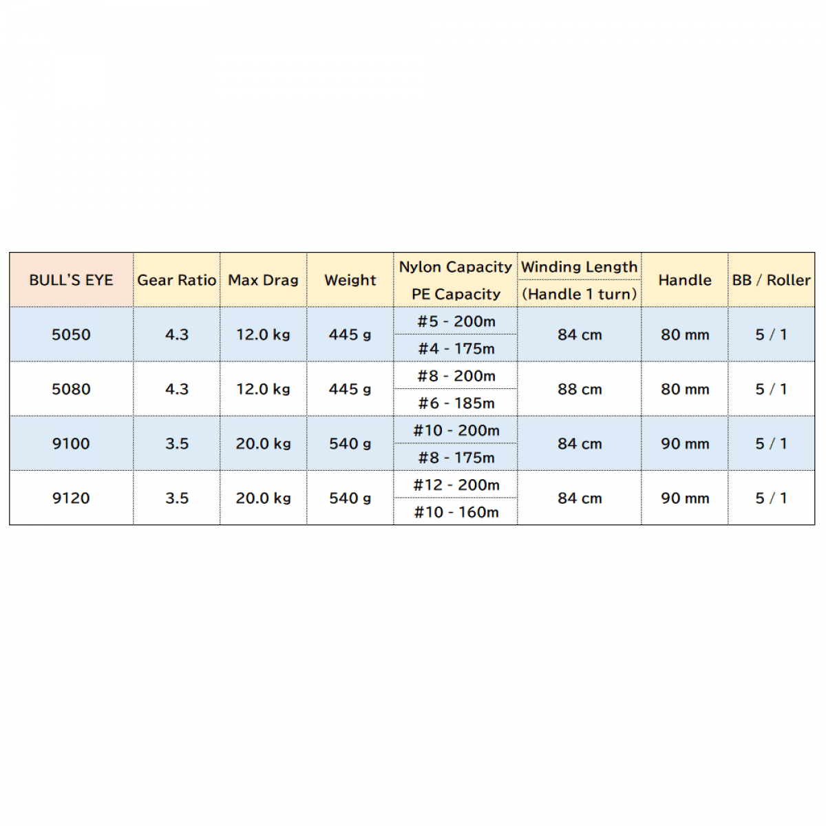 SHIMANO BULL'S EYE 5080 - Britannic Trade