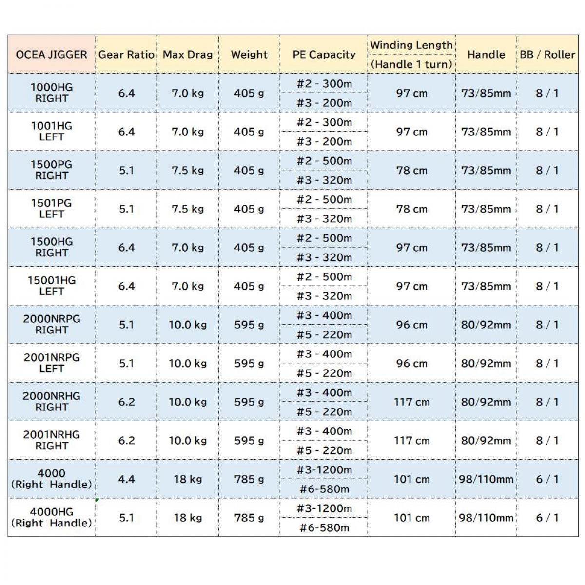 SHIMANO 17 OCEA JIGGER 1500HG - Britannic Trade