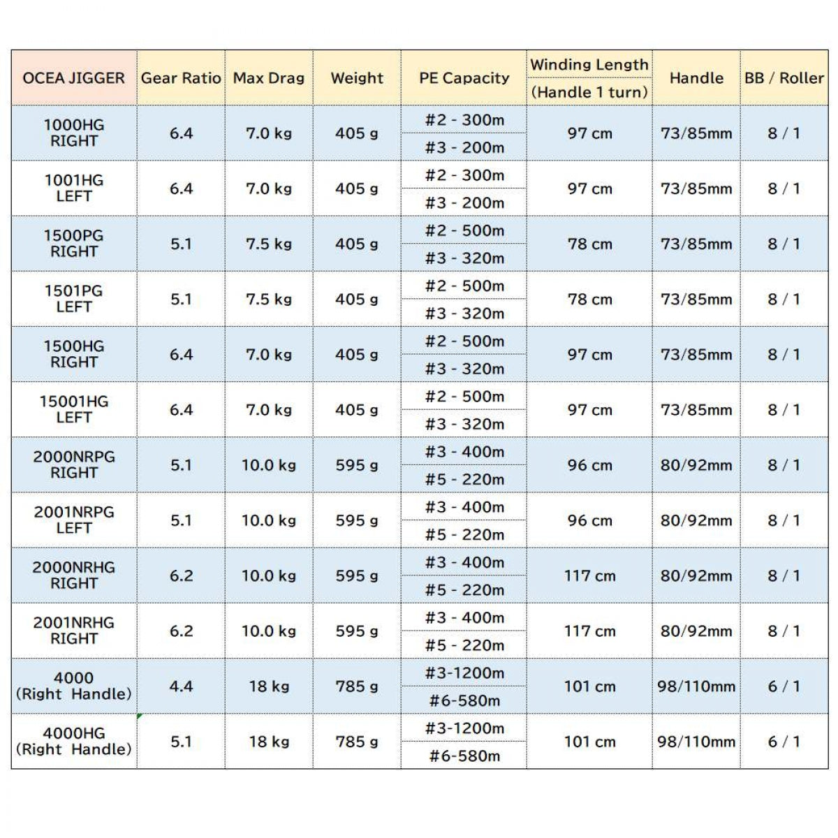SHIMANO 17 OCEA JIGGER 2000NR-HG