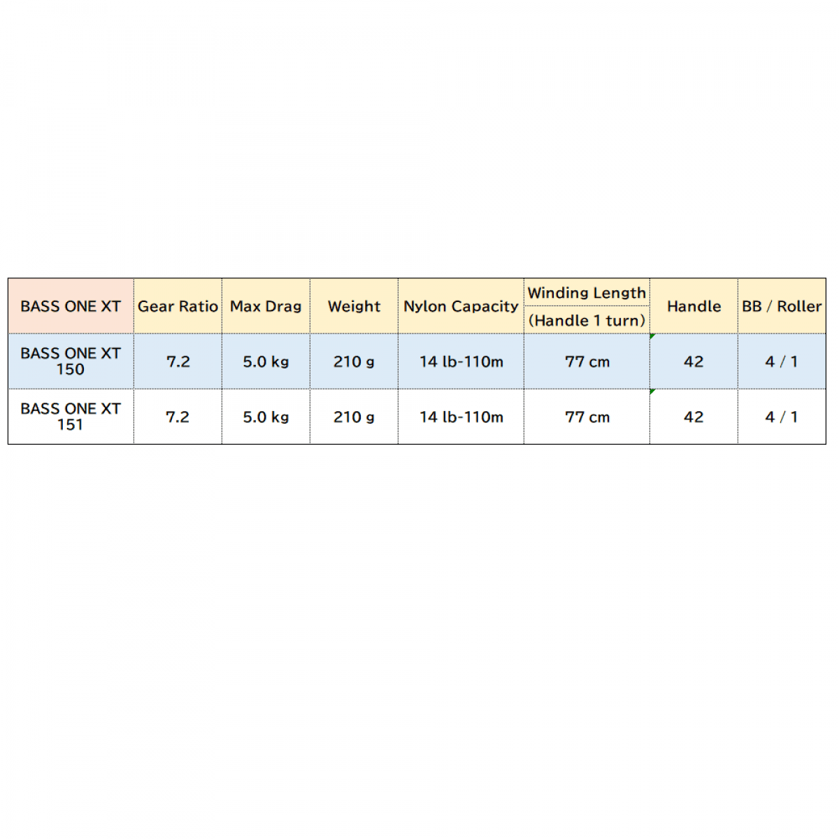 SHIMANO 17 BASS ONE XT - Britannic Trade
