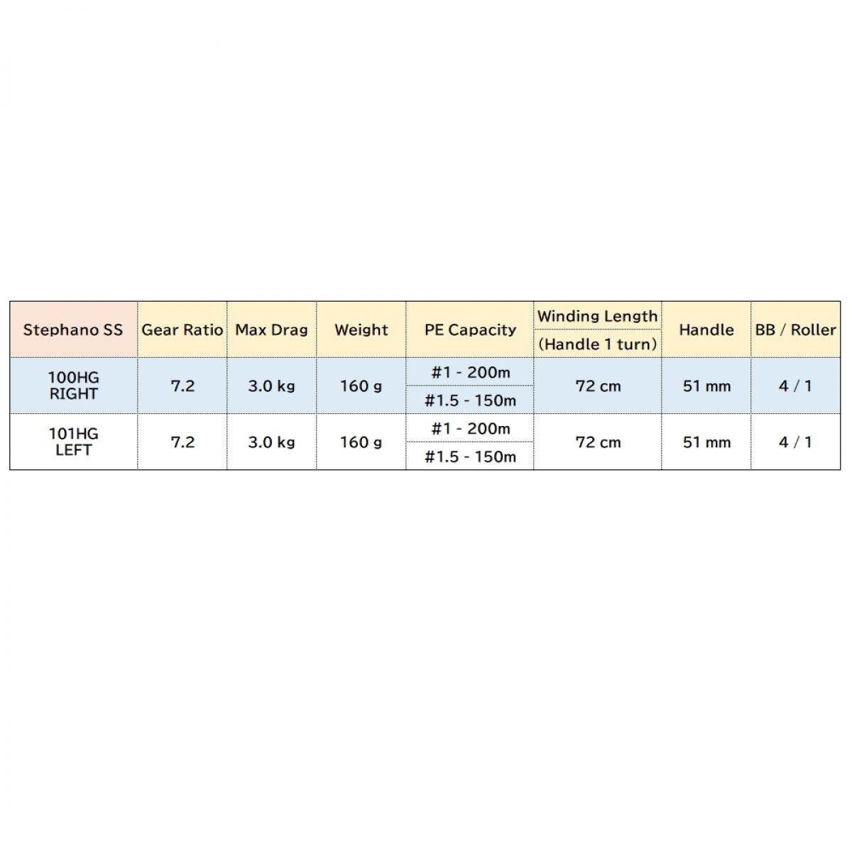SHIMANO 17 STEPHANO SS 100HG - Britannic Trade