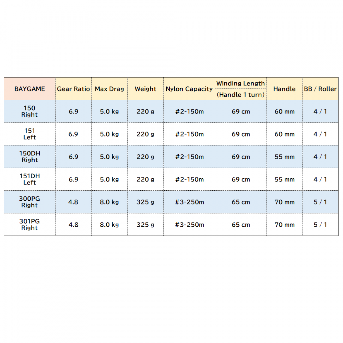 SHIMANO 18 BAY GAME 151