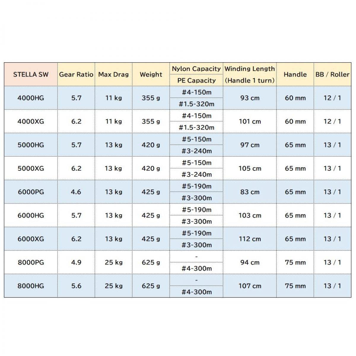 SHIMANO 19 STELLA SW 8000HG - Britannic Trade
