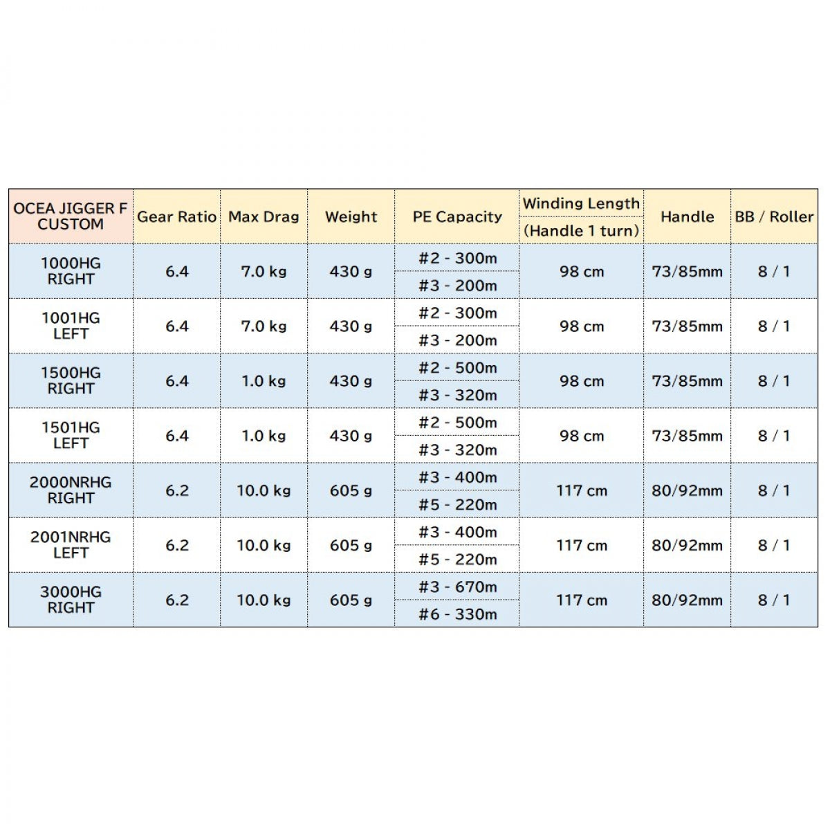 SHIMANO 19 OCEA JIGGER FC 1001HG