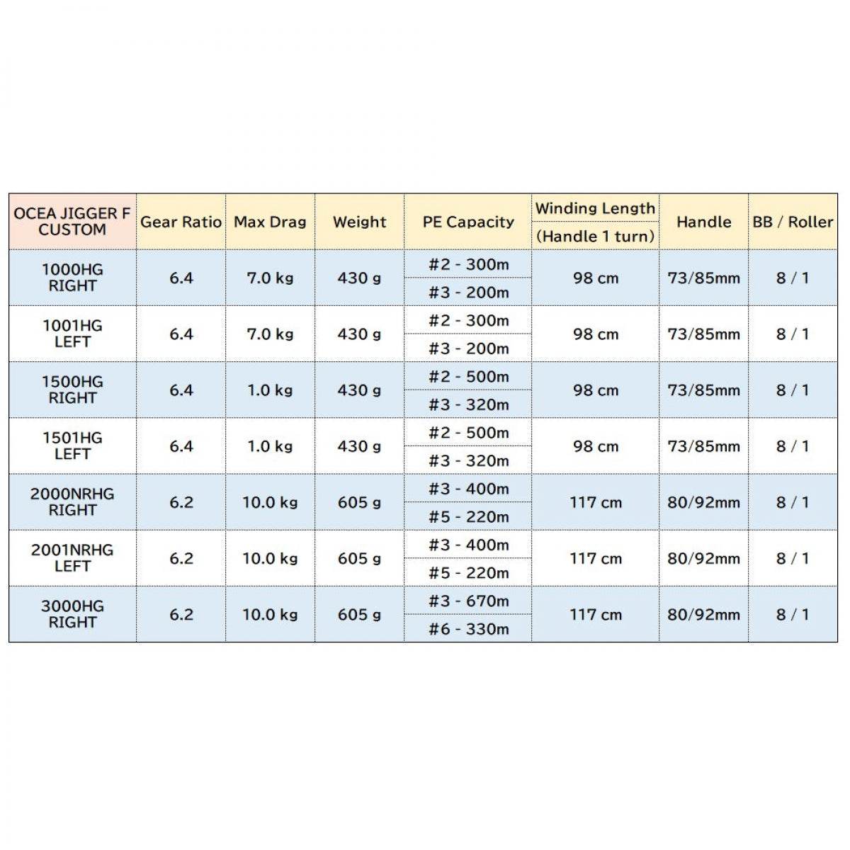 SHIMANO 19 OCEA JIGGER FC 1501HG - Britannic Trade