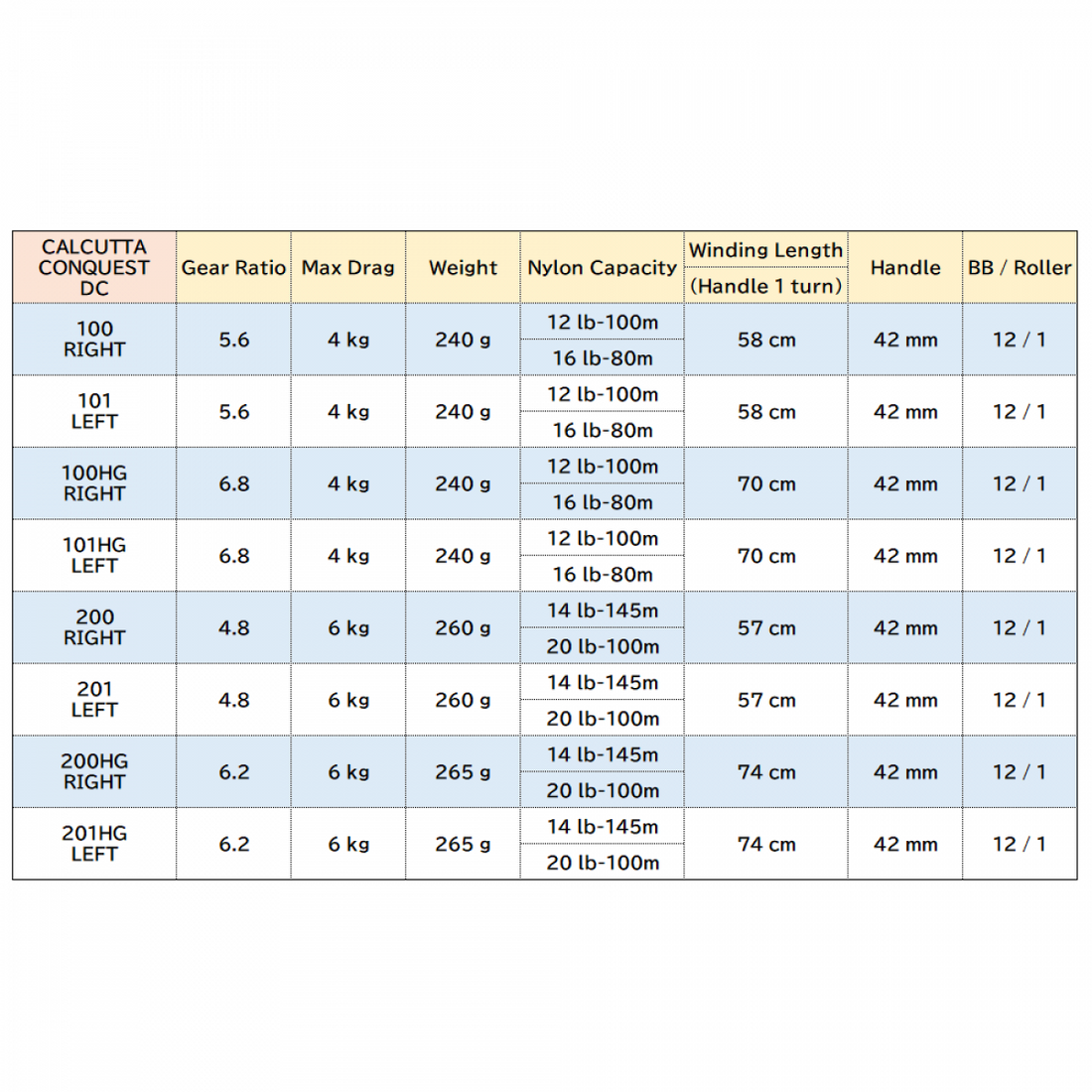 SHIMANO 20 CALCUTTA CONQUEST DC 100 RIGHT fishing reel