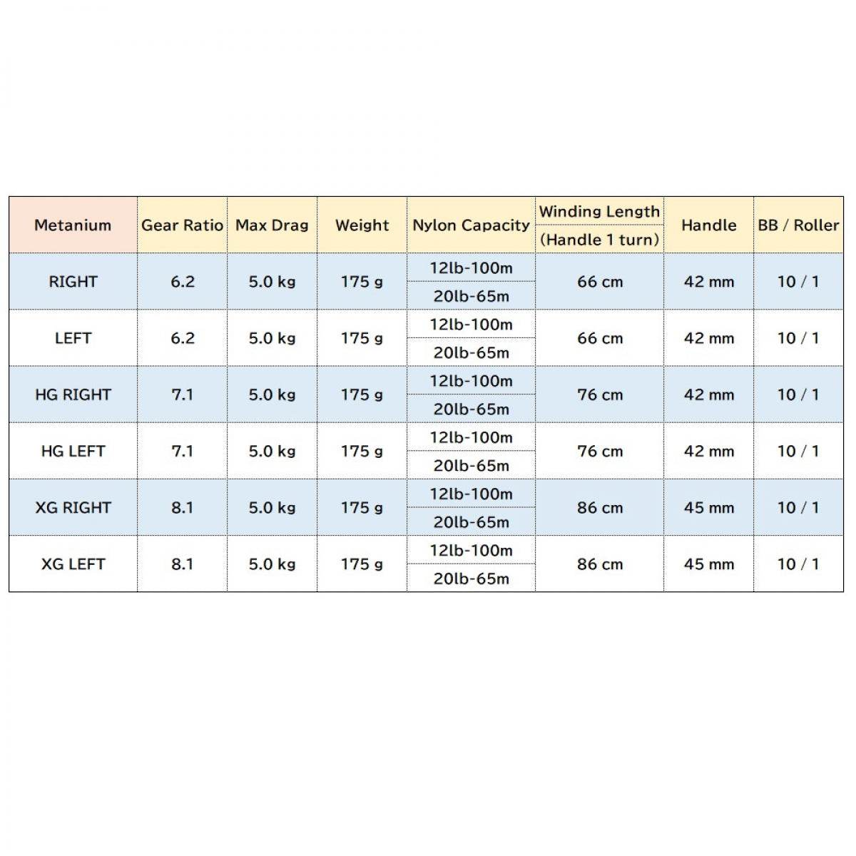 SHIMANO 20 METANIUM - Britannic Trade