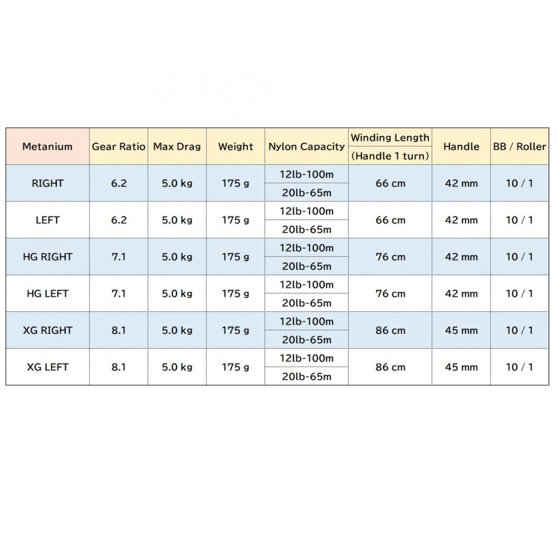 SHIMANO METANIUM 20 METANIUM HG RIGHT