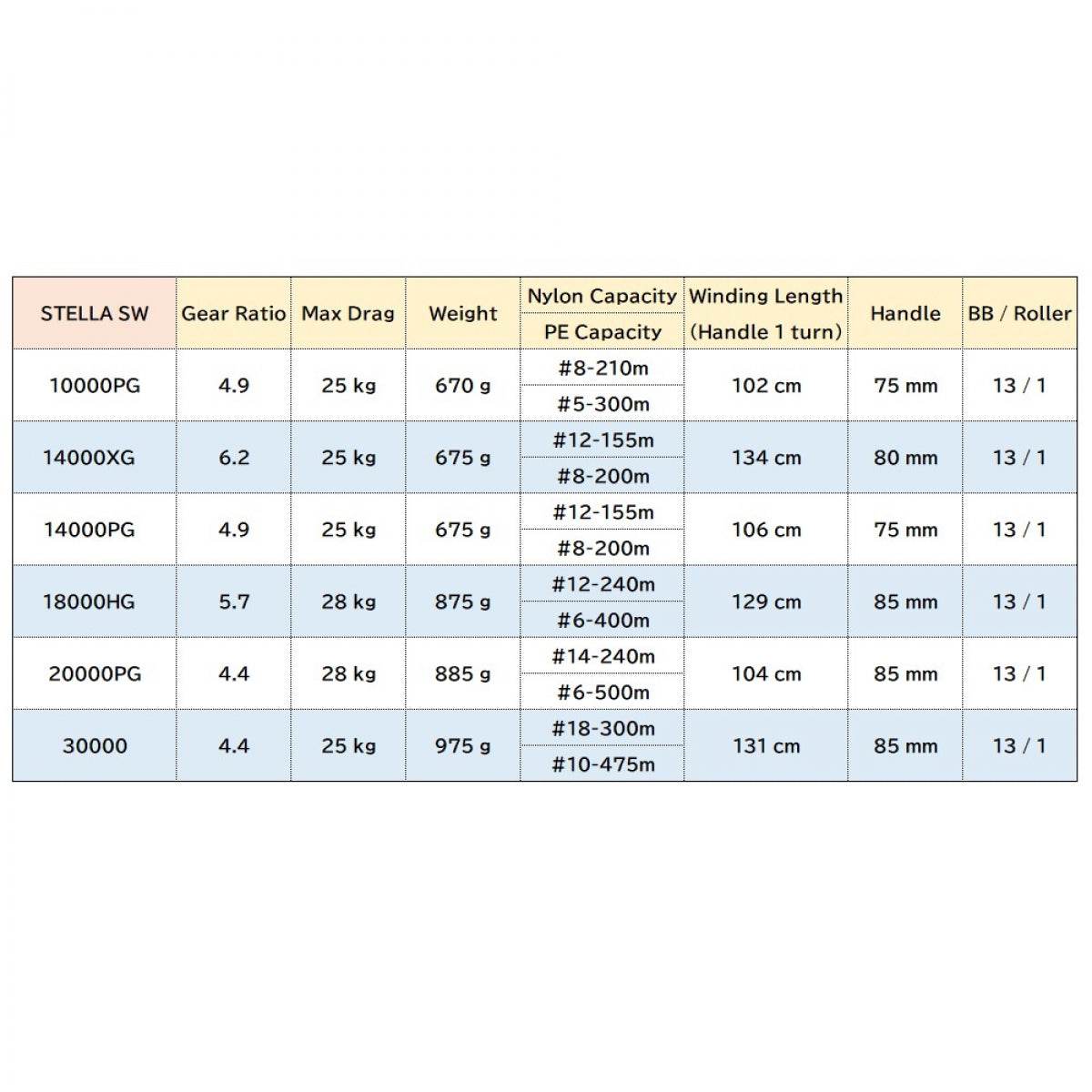 SHIMANO 19 STELLA SW 14000PG - Britannic Trade