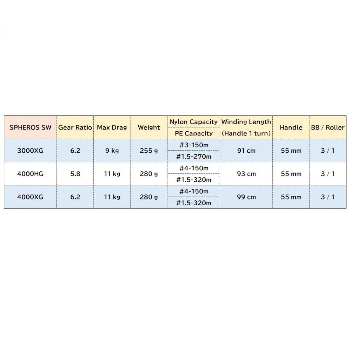 SHIMANO 19 SPHEROS SW 4000XG - Britannic Trade