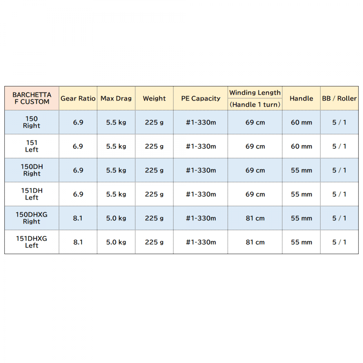 SHIMANO 20 BARCHETTA F CUSTOM 151 - Britannic Trade