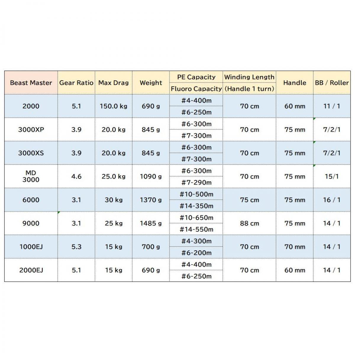 SHIMANO 20 BEAST MASTER 1000EJ - Britannic Trade
