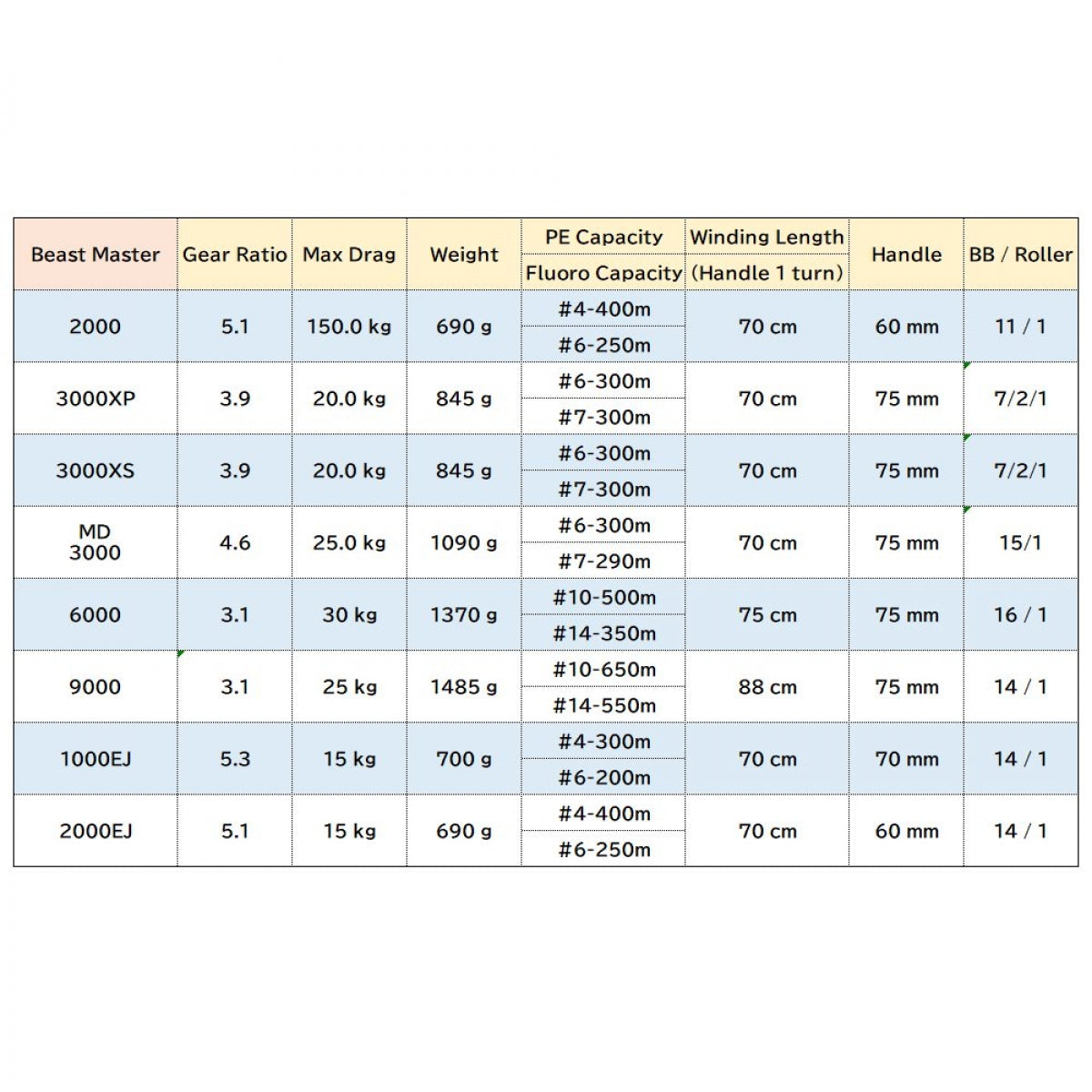 SHIMANO BEAST MASTER 20 BEAST MASTER 1000EJ