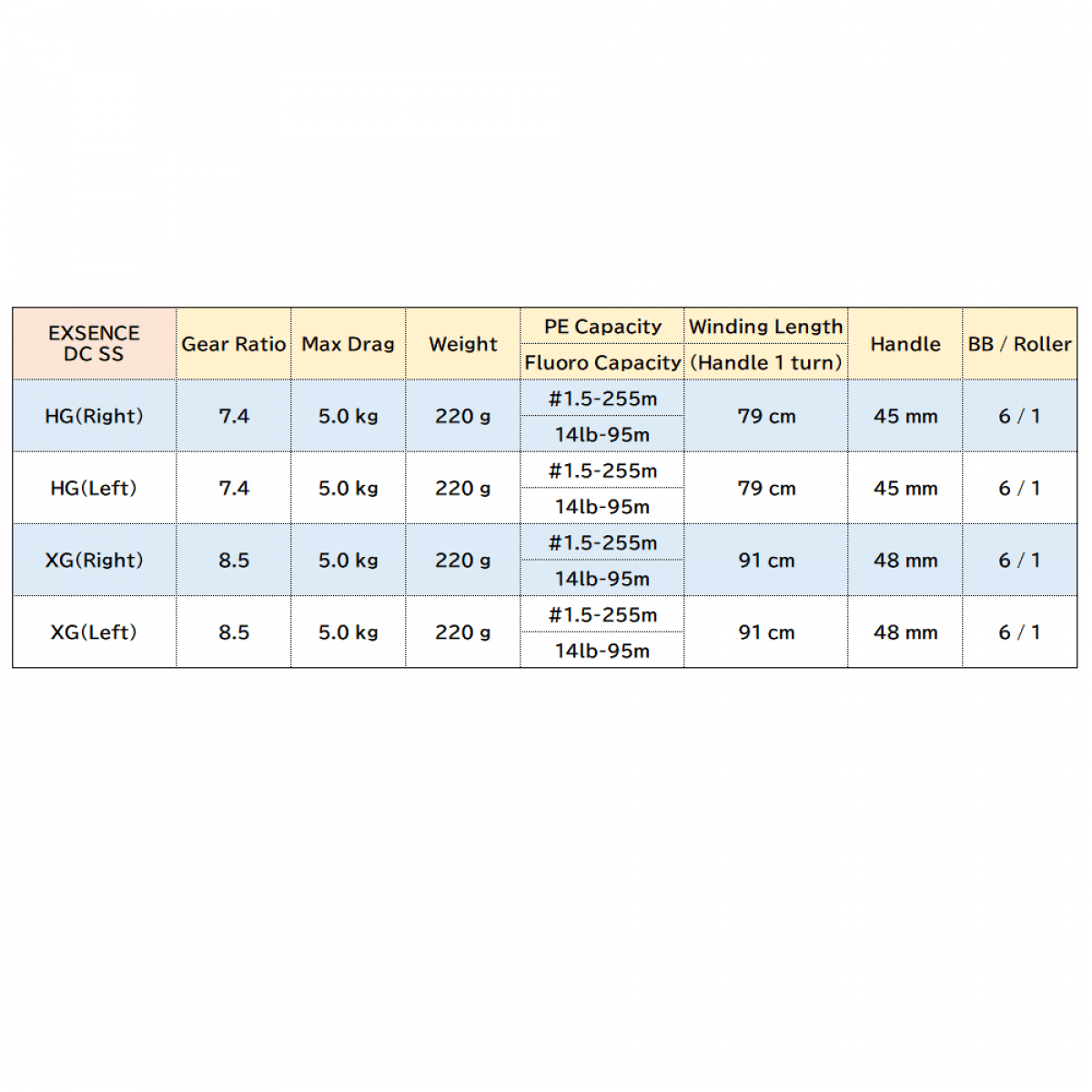 SHIMANO 20 EXSENCE DC SS HG - Britannic Trade