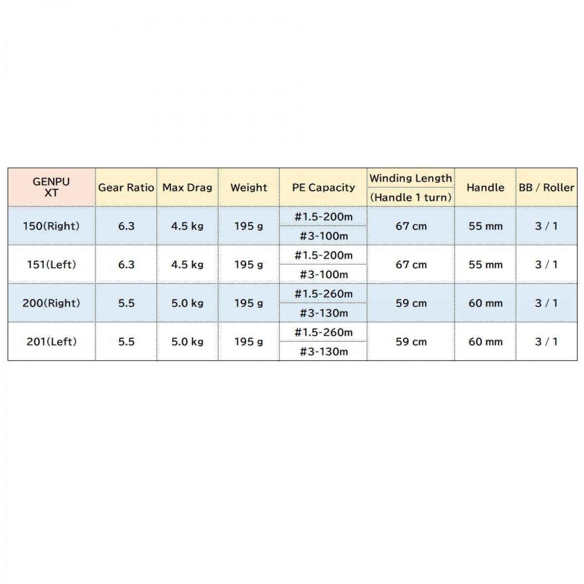SHIMANO 20 GENPU XT 151 - Britannic Trade