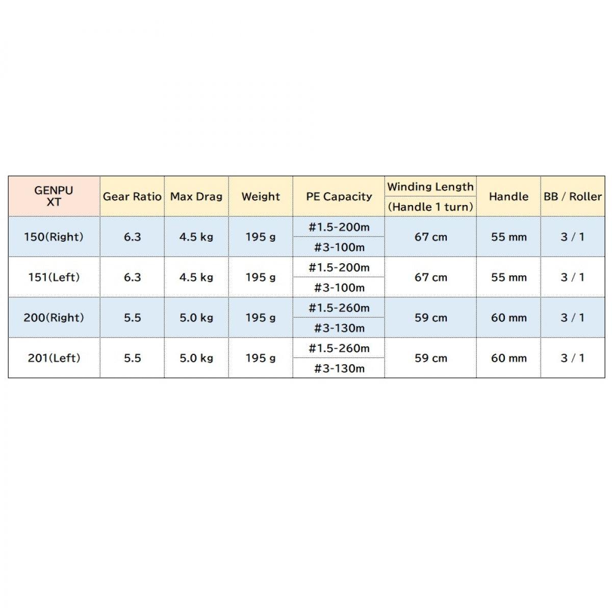 SHIMANO 20 GENPU XT 201PG