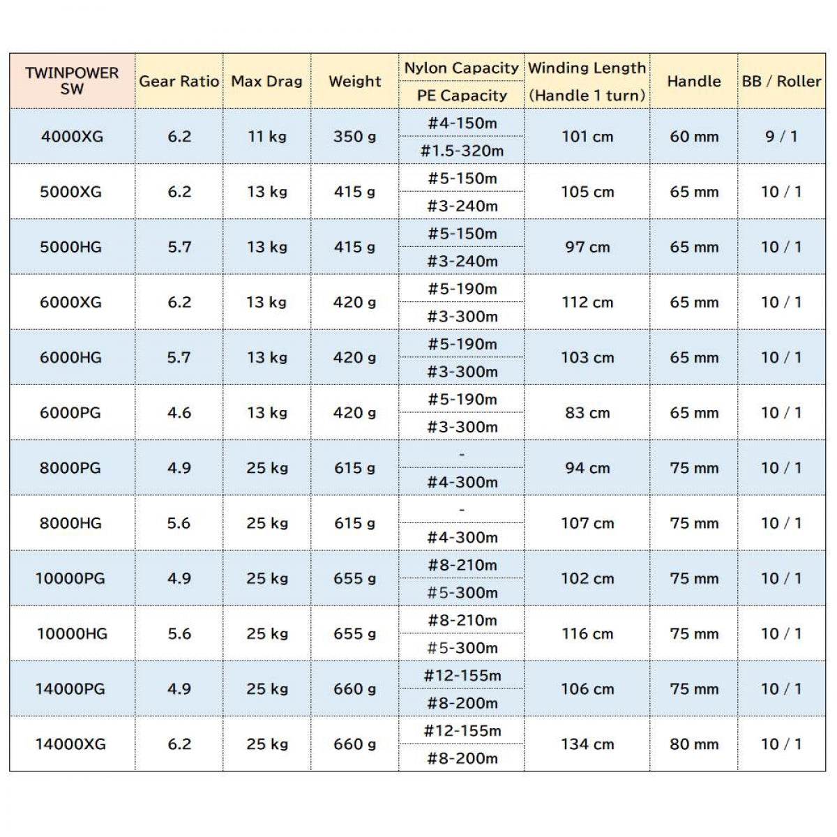 SHIMANO 21 TWINPOWER SW 6000HG - Britannic Trade