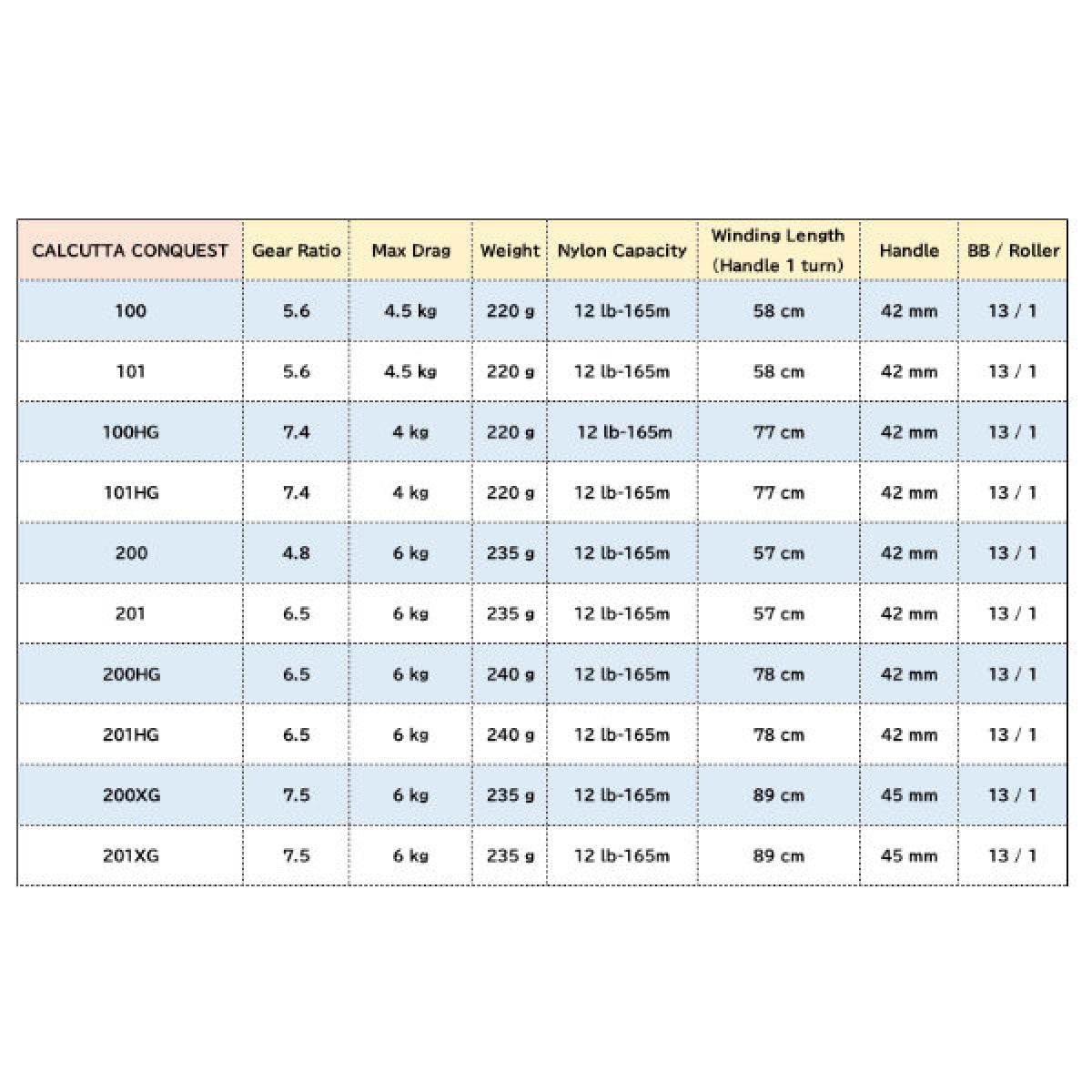 SHIMANO 21 CALCUTTA CONQUEST 101HG - Britannic Trade