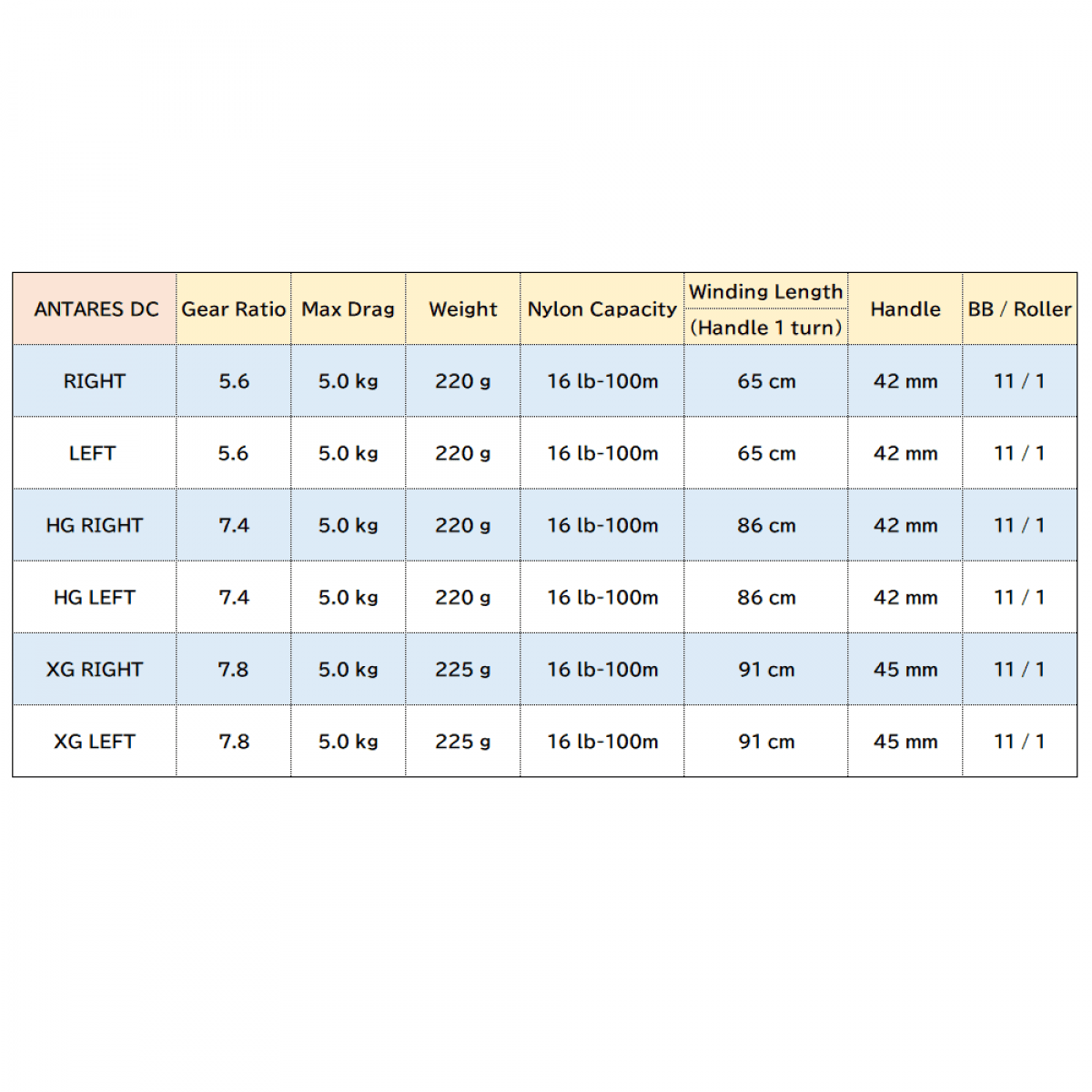 SHIMANO 21 ANTARES DC XG - Britannic Trade
