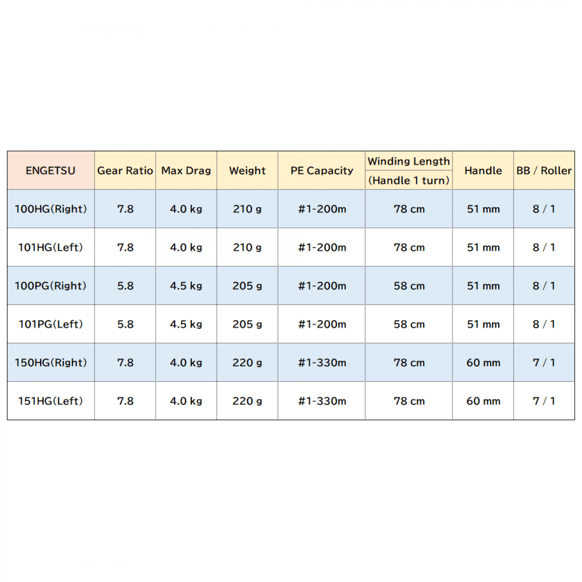 SHIMANO 21 ENGETSU 101PG - Britannic Trade