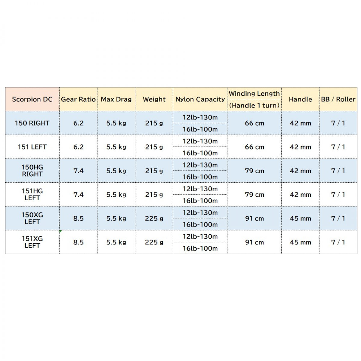 SHIMANO 21 SCORPION DC 150XG