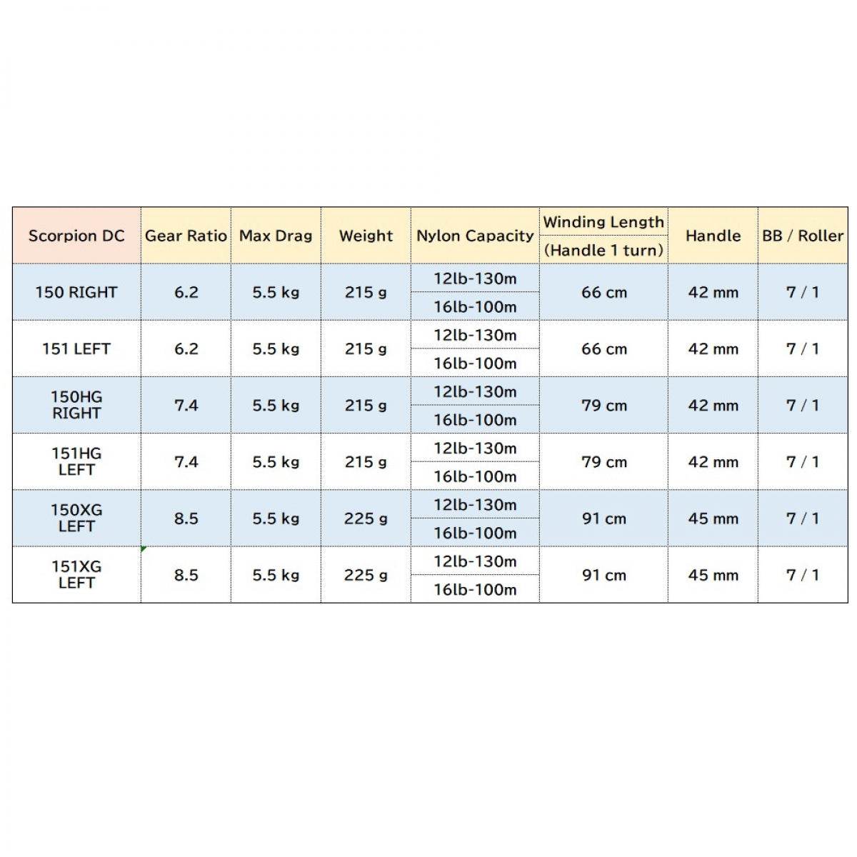 SHIMANO 21 SCORPION DC 150HG - Britannic Trade
